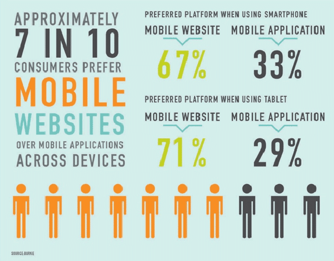 Statistics Ecommerce 2019