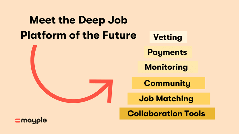 meet the deep job platform of the future