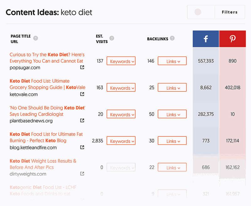 ubersuggest content ideas