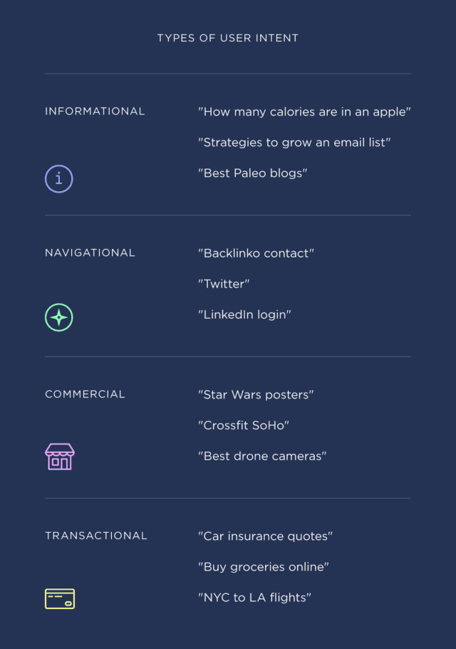 types of user intent