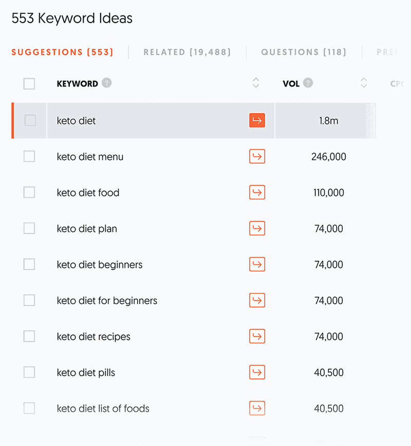 ubersuggest-keto-diet-keyword-ideas