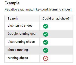 exact-match-negative-keyword-examples