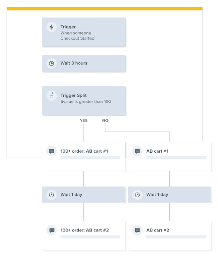 cart-abandonment-sms-flow