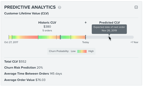 klaviyo-ai-predictive-analytics