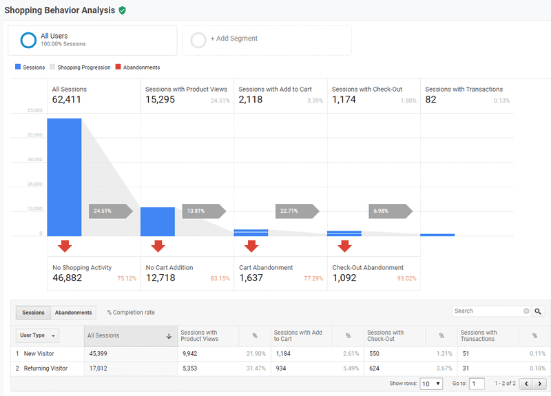 google-analytics-marketing-funnel