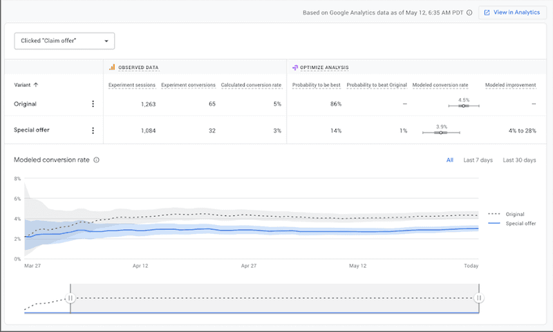 google-optimize-ab-test-example