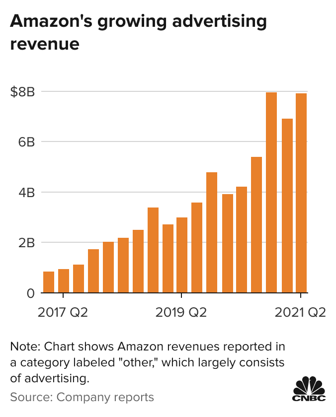 amazon-advertising-revenue-2020-2021