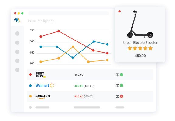 mindreset-pricing-competitor-monitor-software