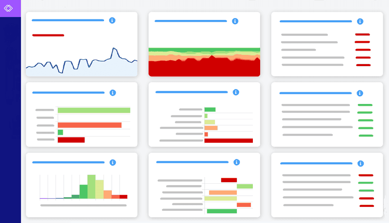 Minderest-dashboard