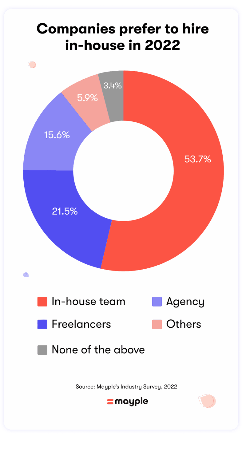 companies-prefer-to-hire-in-house