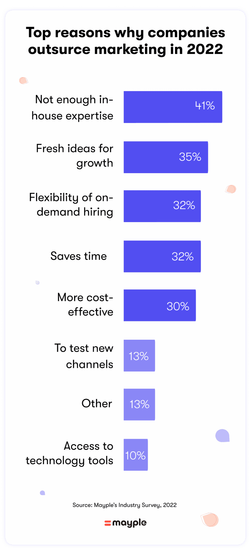 top-reasons-companies-choose-to-outsource