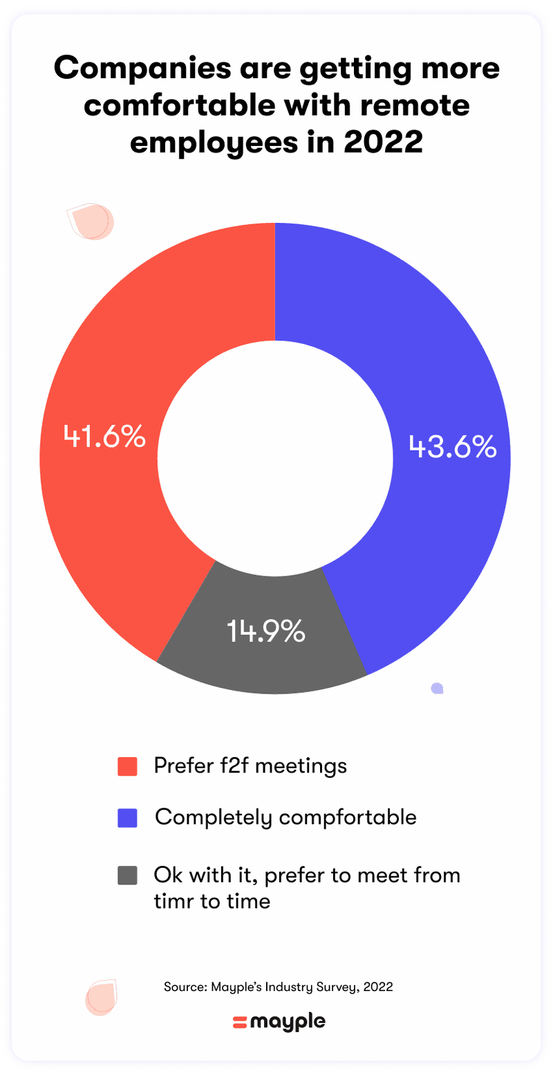 companies-getting-more-comfortable-with-remote-employees