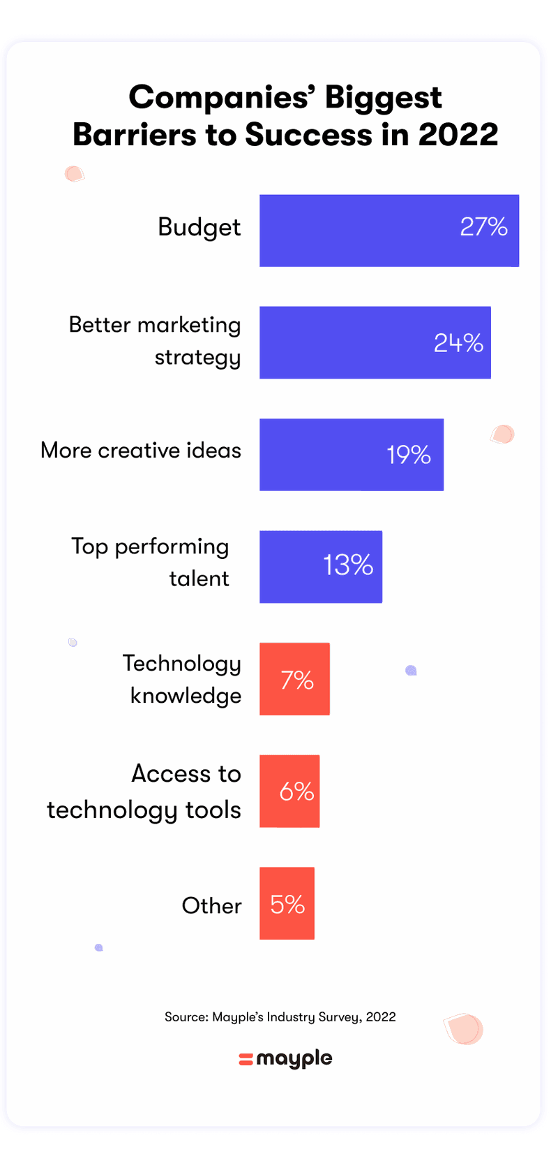 biggest-barriers-to-success