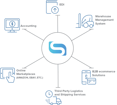 stitchlab inventory management tool software for ecommerce