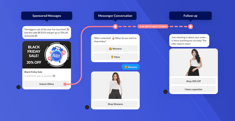 messenger chatbot smart flow recart ecommerce marketing