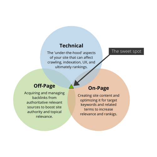 technical-seo