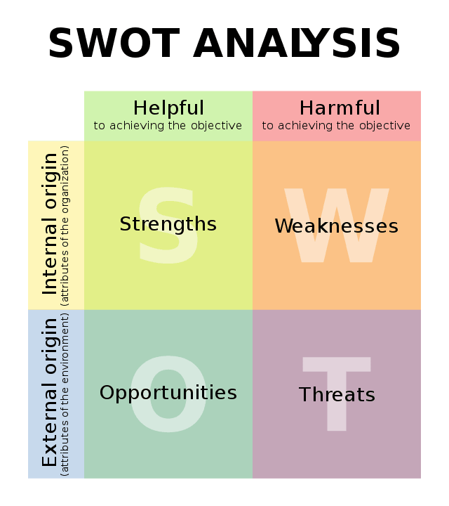 swot-analysis
