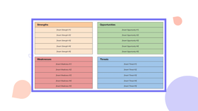 How to do a SWOT Analysis The Right Way + [Free Template]