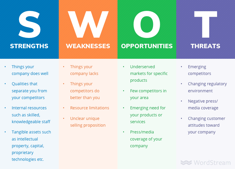 swot-analysis