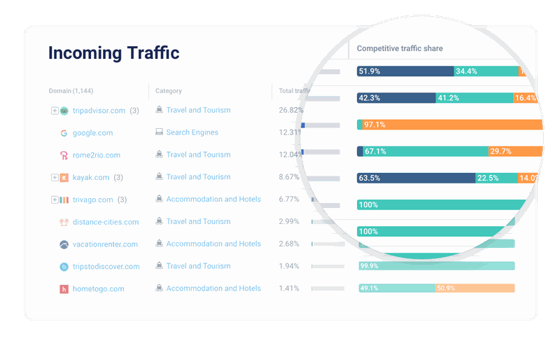 similarweb-competitive-intelligence-tool