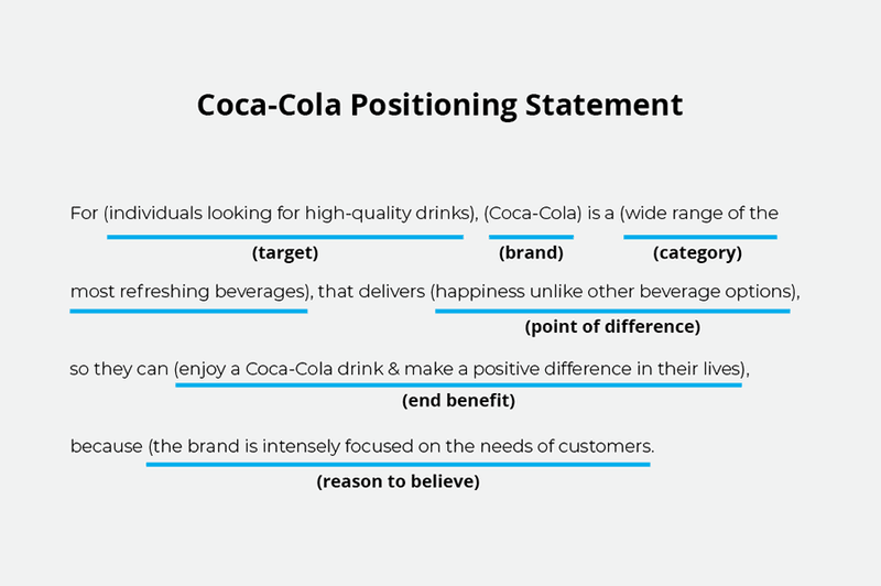 positioning-statement