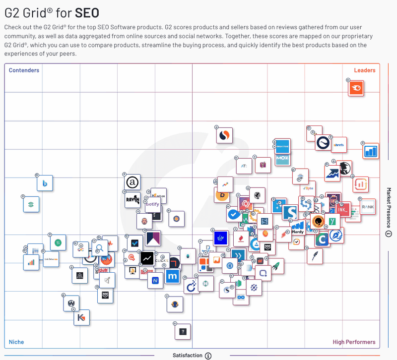 g2-grid-semrush