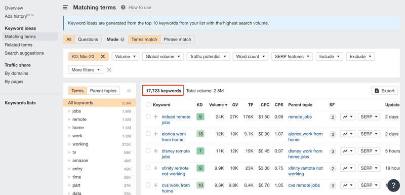 ahrefs-keyword-difficulty