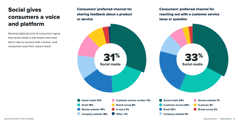 social-media-as-a-customer-service-channel