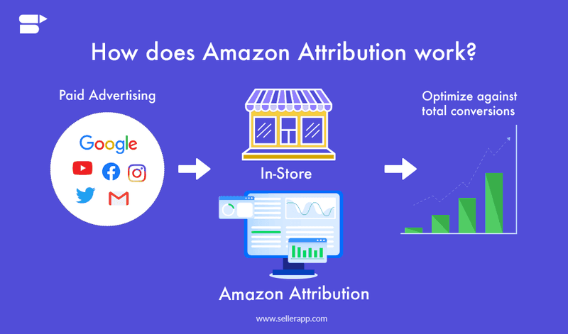 amazon-attribution