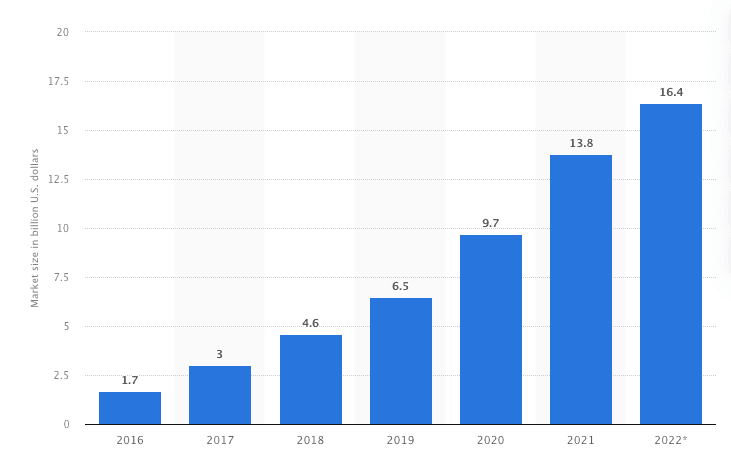 influencer-outreach-stats