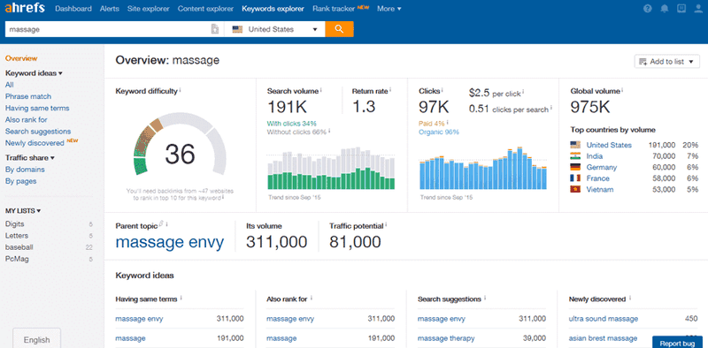 ahrefs-keyword-tool