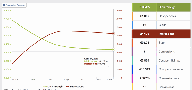 fast-takeoff-method-ads