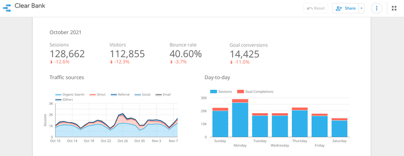 looker-studio-dashboard