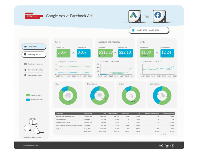 Facebook-Ads-Google-Ads-comparison