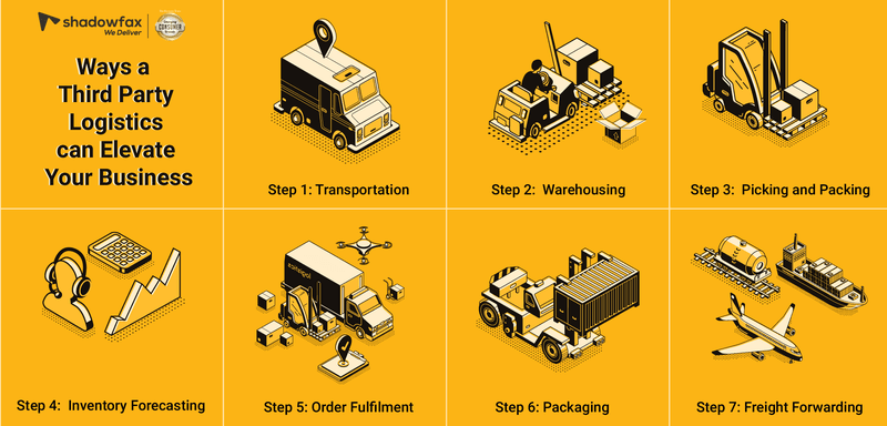 three ways using a 3pl can help you