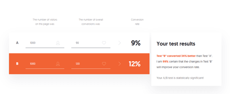 A/B test calculator