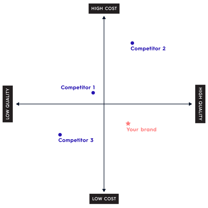 market-position-graphic