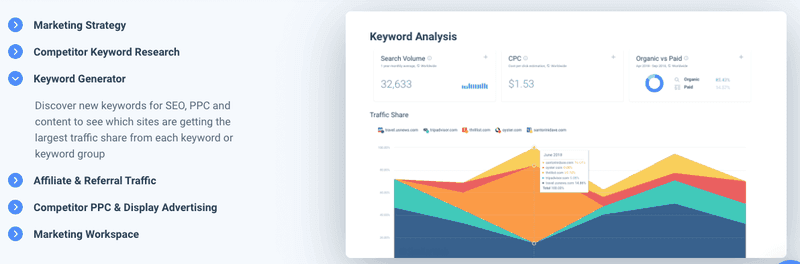 similarweb-keyword-analysis