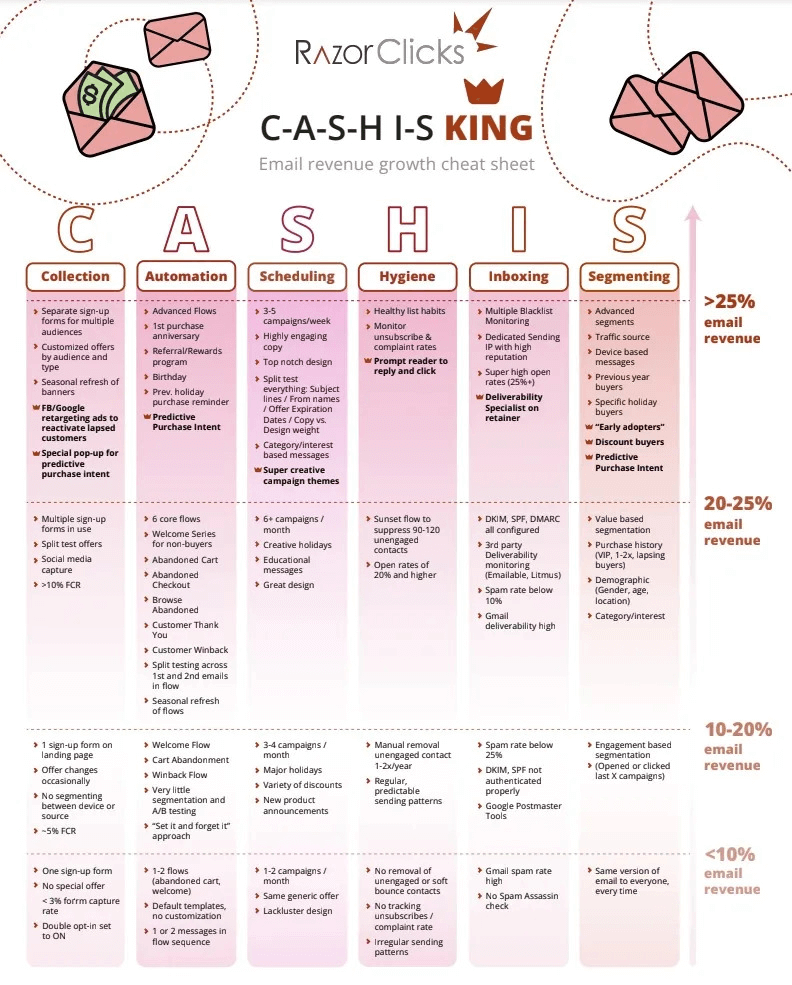 cash-is-king-cheat-sheet