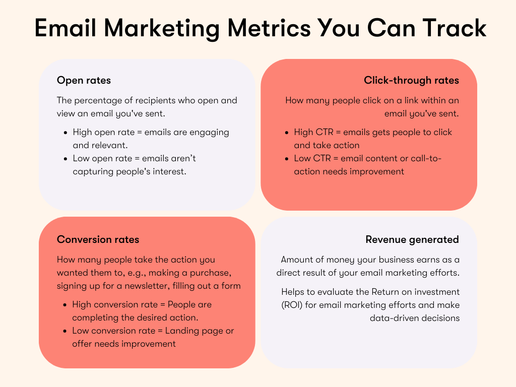 Infographic showcasing 4 email marketing metrics you can track