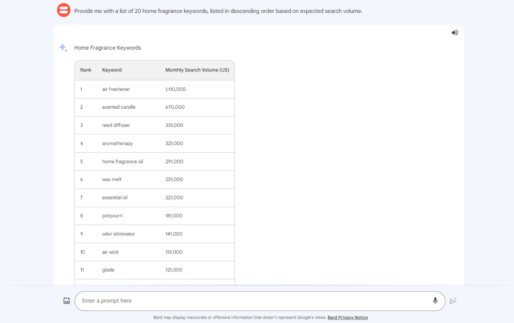 Screenshot of Google Bard generating a list of keywords