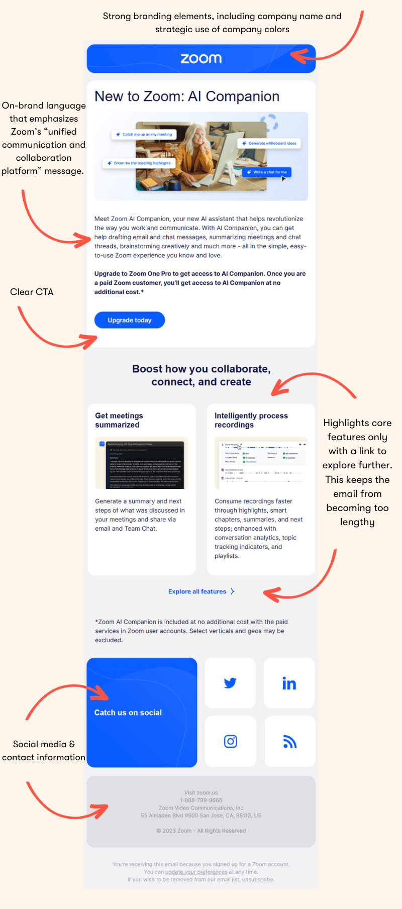 Infographic showcasing the key elements of a successful new product launch email from Zoom