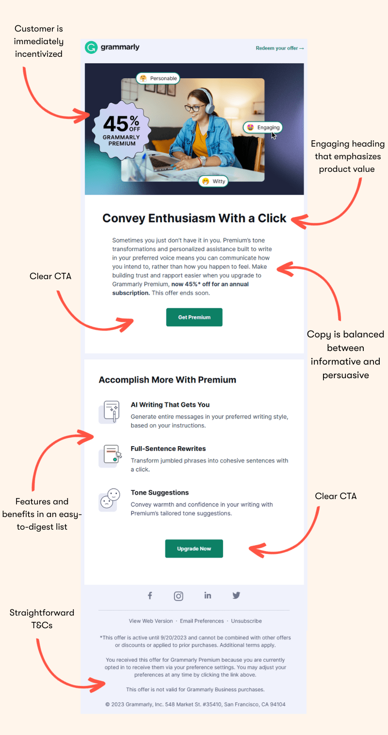 Infographic showcasing Grammarly's product launch email example