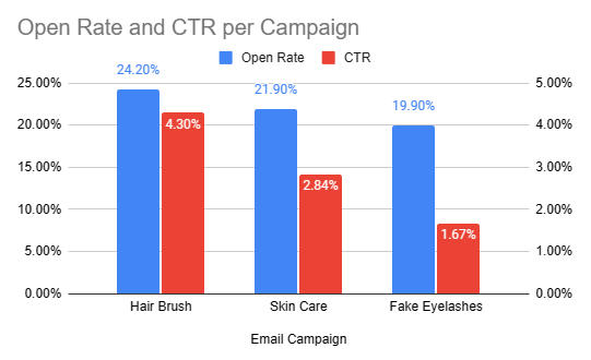 Example: List segmentation analysis report for email marketing screenshot