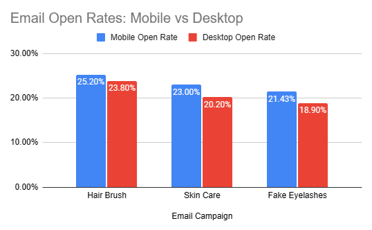 Example: Mobile vs desktop report for email marketing screenshot